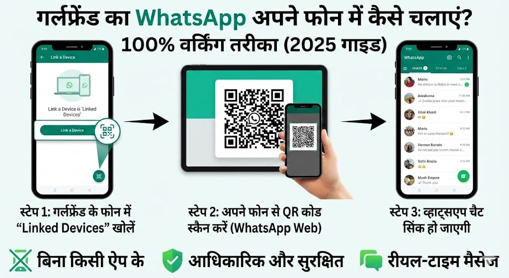 गर्लफ्रेंड का (WhatsApp) व्हाट्सएप अपने फोन में कैसे चलाएं?