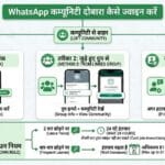 WhatsApp कम्युनिटी को दोबारा कैसे ज्वाइन करें?