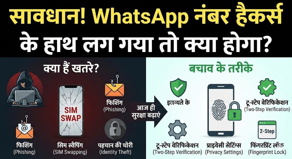 सावधान! अगर आपका WhatsApp नंबर हैकर्स के हाथ लग गया तो क्या होगा? आपकी एक गलती और बैंक खाली! सावधान! अगर आपका WhatsApp नंबर हैकर्स के हाथ लग गया तो क्या होगा? आपकी एक गलती और बैंक खाली!