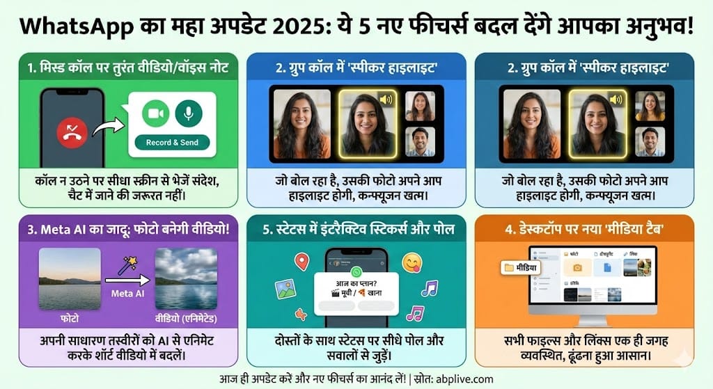 WhatsApp New Update 2025: वीडियो नोट्स, Meta AI और नए कॉलिंग फीचर्स ने बदला चैटिंग का अंदाज! WhatsApp New Update 2025: वीडियो नोट्स, Meta AI और नए कॉलिंग फीचर्स ने बदला चैटिंग का अंदाज!