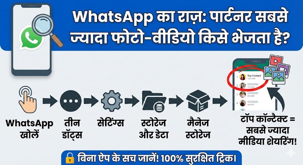 WhatsApp Secret Trick: जानें आपका पार्टनर सबसे ज्यादा फोटो-वीडियो किसे भेजता है? 2 मिनट में खोलें सारा राज!