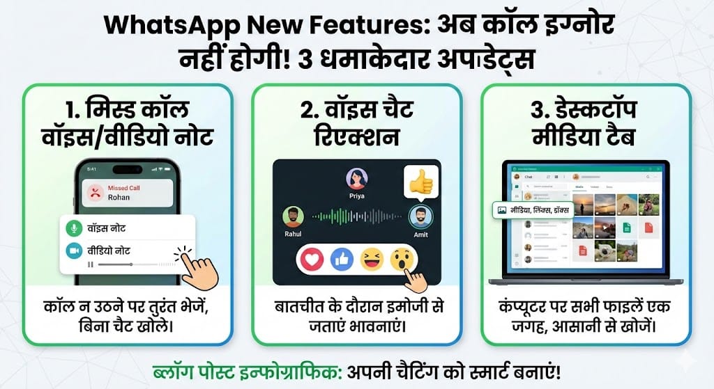 WhatsApp New Features: अब कॉल इग्नोर करना नामुमकिन! वॉइस-वीडियो नोट और 3 नए अपडेट्स से बदला चैटिंग का अंदाज WhatsApp New Features: अब कॉल इग्नोर करना नामुमकिन! वॉइस-वीडियो नोट और 3 नए अपडेट्स से बदला चैटिंग का अंदाज