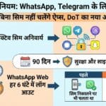सिम बाइंडिंग नियम: WhatsApp और Telegram यूजर्स के लिए बड़ा अपडेट, अब बिना सिम नहीं चलेंगे ऐप्स