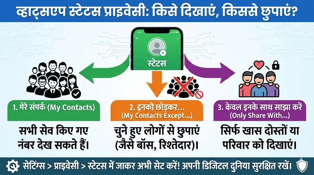 WhatsApp Status Hide Kaise Kare