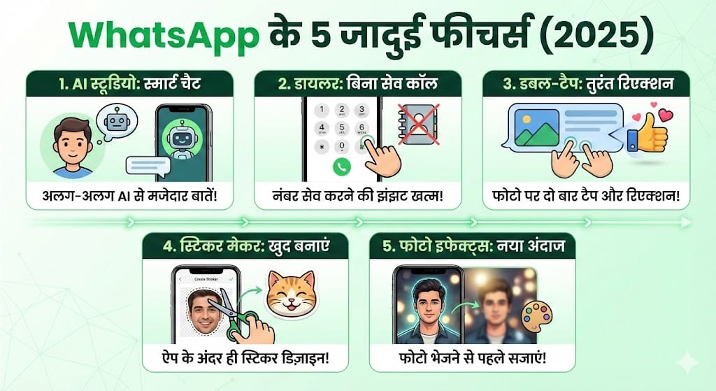 WhatsApp के ये 5 खुफिया फीचर्स बदल देंगे आपकी दुनिया, क्या आपको पता है? WhatsApp के ये 5 खुफिया फीचर्स बदल देंगे आपकी दुनिया, क्या आपको पता है?
