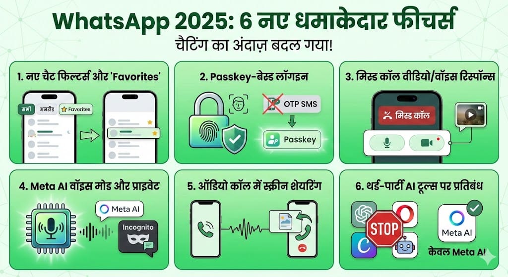 2025 में WhatsApp हुआ और भी स्मार्ट: Meta AI और 6 नए फीचर्स ने बदल दिया चैटिंग का अंदाज 2025 में WhatsApp हुआ और भी स्मार्ट: Meta AI और 6 नए फीचर्स ने बदल दिया चैटिंग का अंदाज