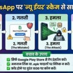 WhatsApp New Year Scam Alert: एक लिंक खाली कर सकता है आपका बैंक खाता!