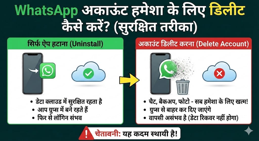 WhatsApp को हमेशा के लिए 'Bye-Bye' कहने का मन है? 2 मिनट में ऐसे मिटाएं अपना नाम-ओ-निशान, कोई नहीं ढूंढ पाएगा!