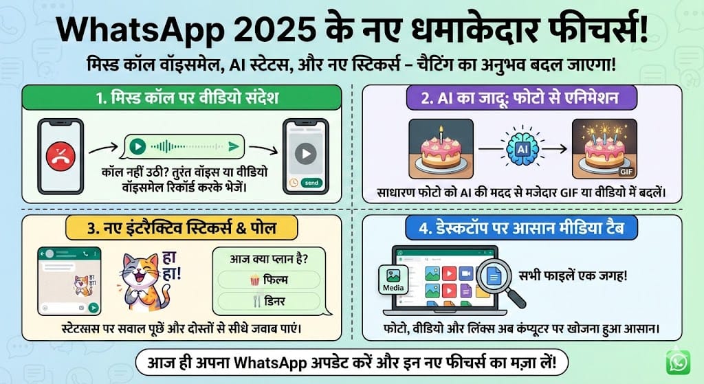 WhatsApp New Features 2026