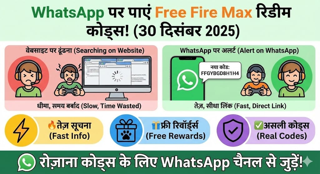 WhatsApp पर पाएं Free Fire Max Redeem Codes Today (30 December 2025) - Free Pet Skin के साथ बहुत कुछ