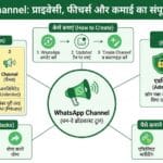 रील स्क्रॉल करना छोड़ें, WhatsApp Channel से करियर बनाएं! फॉलोअर्स की बाढ़ लाने का ‘Masterplan’ यहाँ देखें