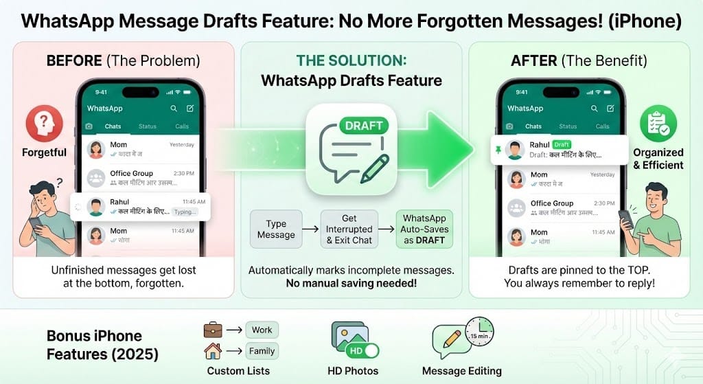 अब नहीं सुननी पड़ेगी 'Reply क्यों नहीं किया?' की डांट! WhatsApp का यह नया 'जादुई फीचर' आज ही देख लें अब नहीं सुननी पड़ेगी ‘Reply क्यों नहीं किया?’ की डांट! WhatsApp का यह नया ‘जादुई फीचर’ आज ही देख लें
