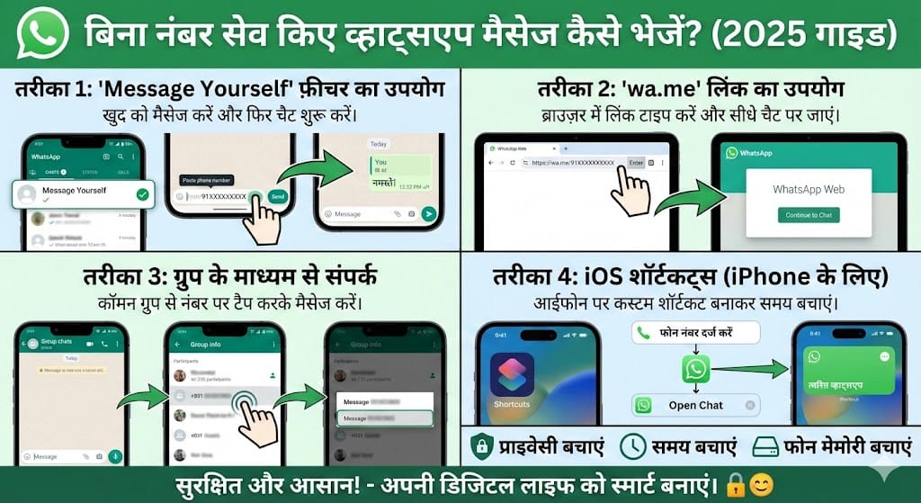 बिना नंबर सेव किए (WhatsApp) व्हाट्सएप मैसेज कैसे भेजें? जानें 5 गुप्त ट्रिक्स बिना नंबर सेव किए (WhatsApp) व्हाट्सएप मैसेज कैसे भेजें?
