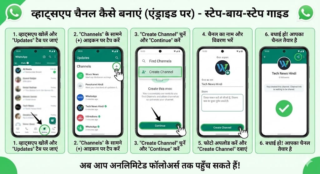 WhatsApp: व्हाट्सएप चैनल कैसे बनाएं? फॉलोअर्स बढ़ाने और पैसे कमाने का नया सीक्रेट तरीका! WhatsApp: व्हाट्सएप चैनल कैसे बनाएं? फॉलोअर्स बढ़ाने और पैसे कमाने का नया सीक्रेट तरीका!