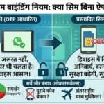 WhatsApp Sim Binding Rule
