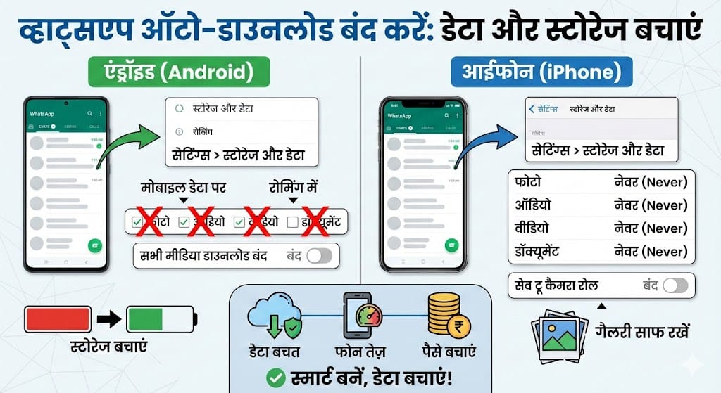WhatsApp Auto-Download Kaise Band Kare? Android/iPhone पर स्टोरेज और डेटा सेव करें WhatsApp Auto-Download Kaise Band Kare?