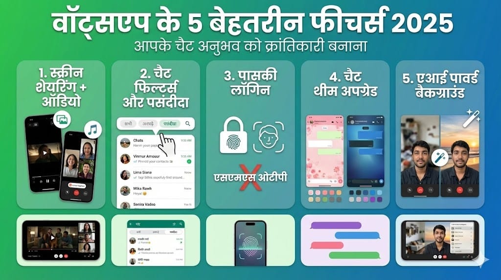WhatsApp Top New Features: स्क्रीन शेयरिंग से लेकर AI तक, ये 5 फीचर्स बदल देंगे आपका चैटिंग अनुभव WhatsApp Top New Features: स्क्रीन शेयरिंग से लेकर AI तक, ये 5 फीचर्स बदल देंगे आपका चैटिंग अनुभव