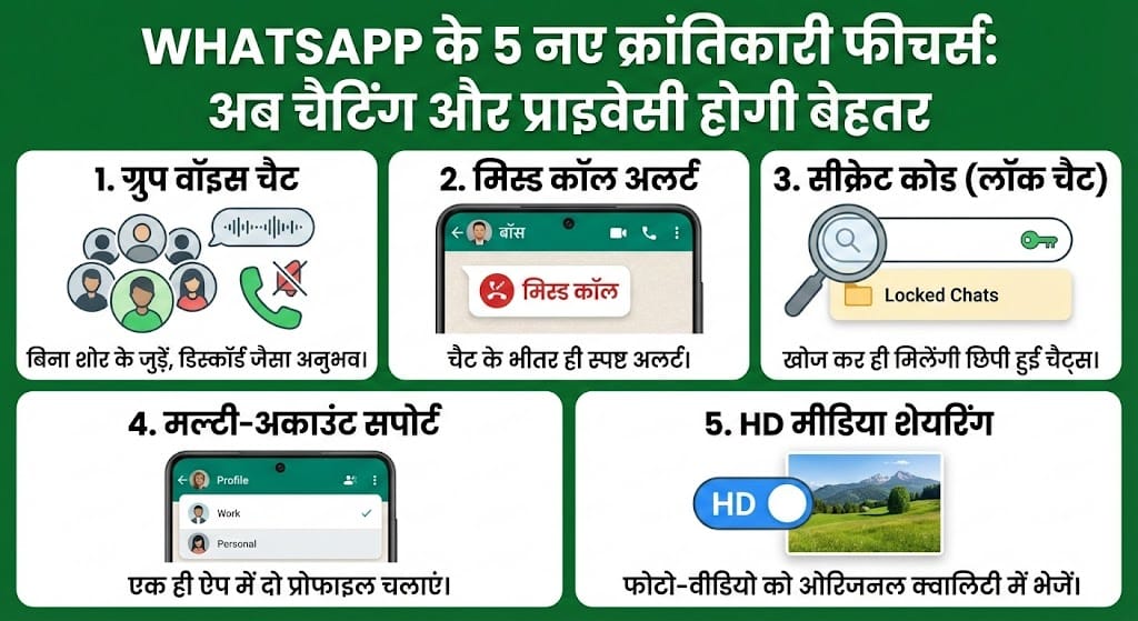 WhatsApp के 5 क्रांतिकारी फीचर्स: अब चैटिंग और प्राइवेसी होगी पहले से कहीं अधिक बेहतर WhatsApp के 5 क्रांतिकारी फीचर्स