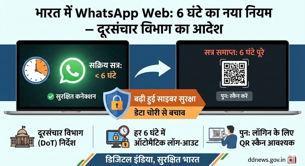 सावधान! भारत में WhatsApp Web के नए नियम लागू: अब हर 6 घंटे में होगा ऑटोमैटिक लॉग-आउट सावधान! भारत में WhatsApp Web के नए नियम लागू: अब हर 6 घंटे में होगा ऑटोमैटिक लॉग-आउट