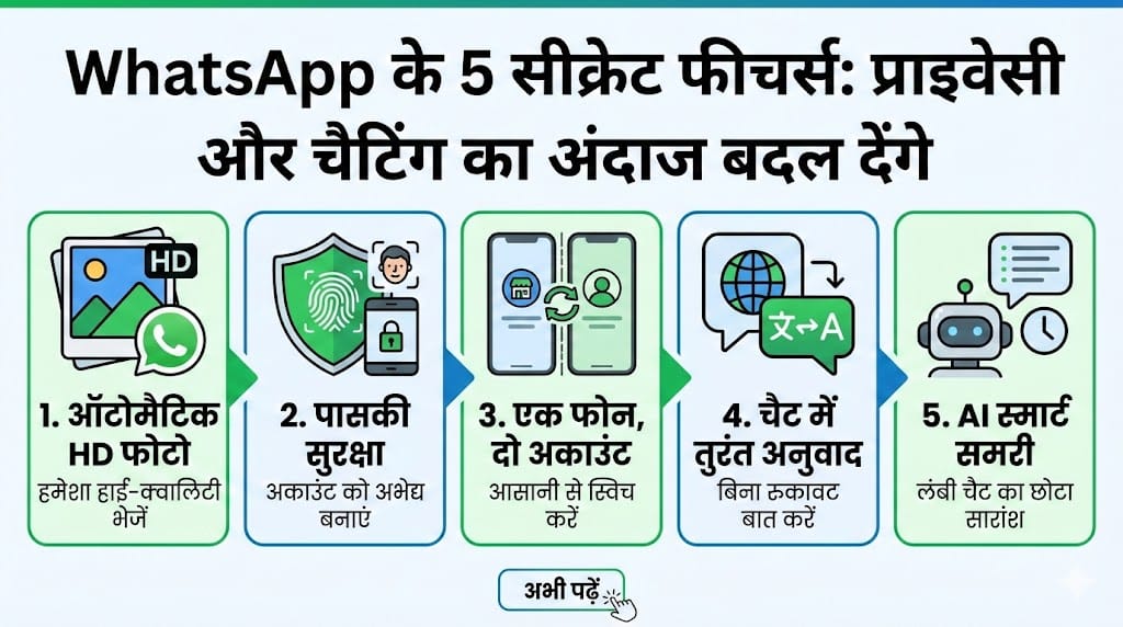 WhatsApp के 5 सीक्रेट फीचर्स जो 90% लोग नहीं जानते: प्राइवेसी और चैटिंग का अंदाज बदल देंगे