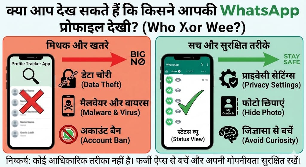 सच जानिए: आखिर कौन देख रहा है चुपके से आपका WhatsApp प्रोफाइल? पूरी सच्चाई यहाँ पढ़ें WhatsApp का 'जासूसी' सच: क्या वाकई पता चलता है किसने चुपके से देखी आपकी DP? 99% लोग हैं इस बड़ी गलतफहमी के शिकार!