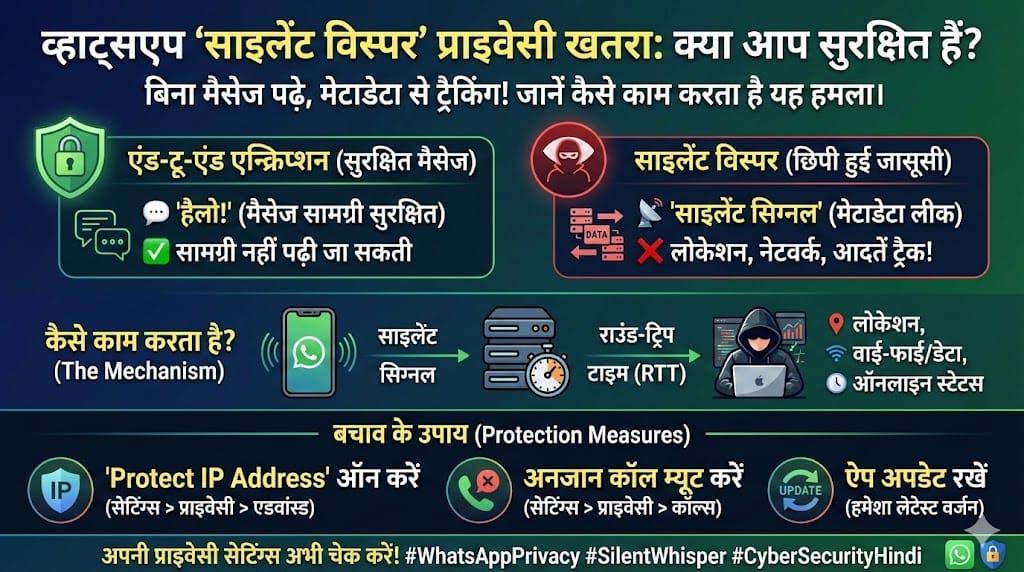 WhatsApp Privacy Risk: क्या है Silent Whisper? जानें अपनी प्राइवेसी बचाने के उपाय WhatsApp Privacy Risk