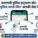 वाराणसी पुलिस व्हाट्सएप बॉट: अब 'पुलिस सतर्क मित्र' बनेगा आपका मददगार, घर बैठे सुलझेंगी सारी समस्याएँ वाराणसी पुलिस व्हाट्सएप बॉट: अब 'पुलिस सतर्क मित्र' बनेगा आपका मददगार, घर बैठे सुलझेंगी सारी समस्याएँ