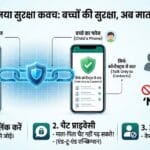 WhatsApp New Safety Feature 2026: अब पेरेंट्स कंट्रोल करेंगे बच्चों का WhatsApp अकाउंट, अजनबियों की नो एंट्री! WhatsApp New Safety Feature 2026: अब पेरेंट्स कंट्रोल करेंगे बच्चों का WhatsApp अकाउंट, अजनबियों की नो एंट्री!