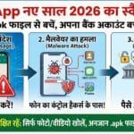 WhatsApp New Year 2026 Scam