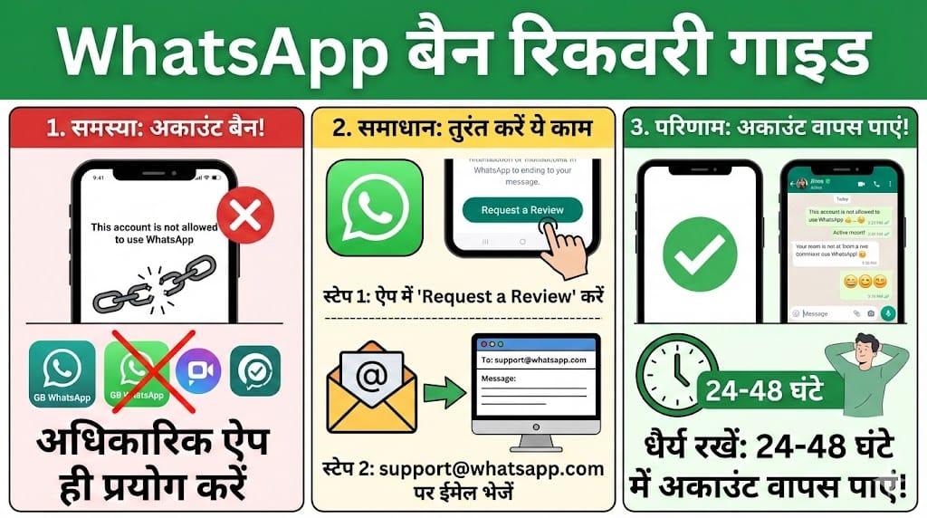 GB WhatsApp वालों के लिए बुरी खबर? अगर अचानक बंद हो गया है आपका WhatsApp, तो तुरंत करें ये काम - वरना पछताएंगे!