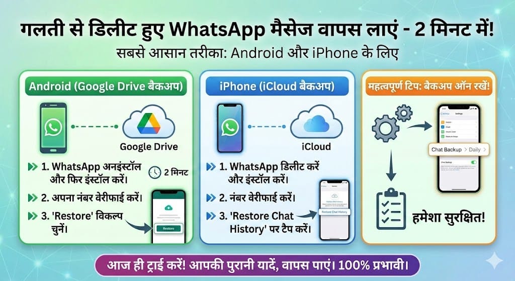 WhatsApp Messages Recovery