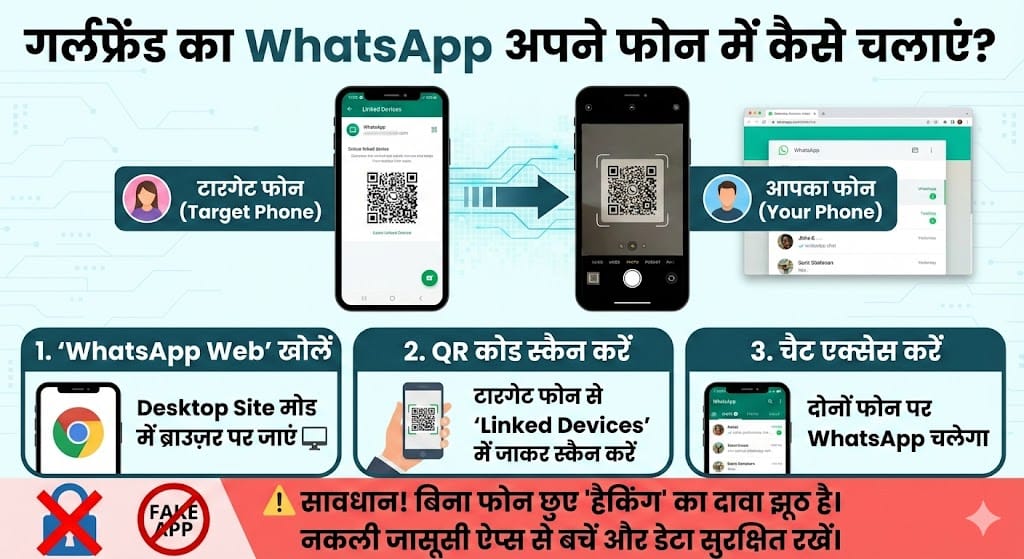 गर्लफ्रेंड का WhatsApp अपने फोन में कैसे चलाएं? 100% असली तरीका और पूरी जानकारी गर्लफ्रेंड का WhatsApp अपने फोन में कैसे चलाएं?