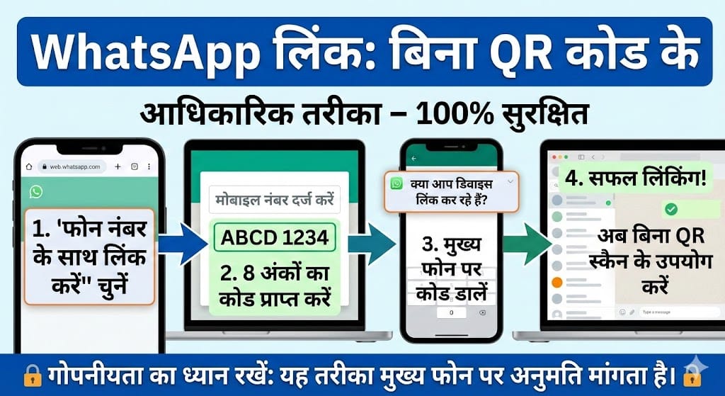 WhatsApp Trick: बिना QR Code के WhatsApp कैसे लिंक करें? (100% काम करने वाला तरीका) बिना QR Code के WhatsApp कैसे लिंक करें?