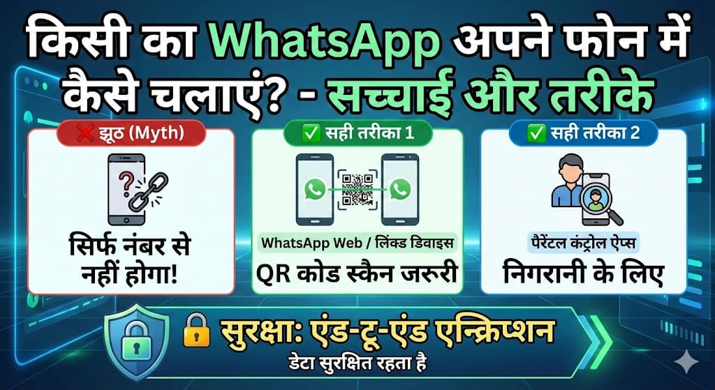 किसी का WhatsApp अपने मोबाइल में कैसे चलाएं बिना फ़ोन छुए, WhatsApp मैसेज पढ़ने का सच और सही तरीका किसी का WhatsApp अपने मोबाइल में कैसे चलाएं बिना फ़ोन छुए