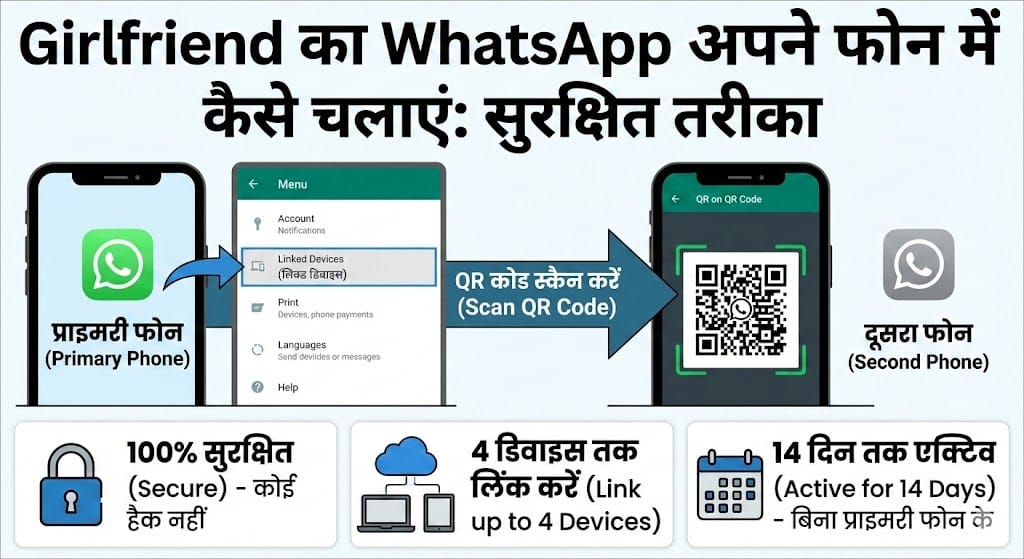 WhatsApp Trick: Girlfriend का WhatsApp अपने फोन में कैसे चलाएं – सबसे आसान और सुरक्षित तरीका Girlfriend का WhatsApp अपने फोन में कैसे चलाएं