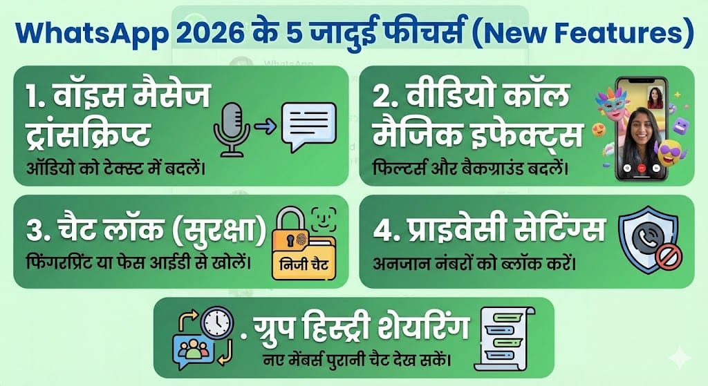 WhatsApp 2026 के जादुई फीचर्स: 15 गुप्त ट्रिक्स जो आपके चैटिंग अनुभव को पूरी तरह बदल देंगे