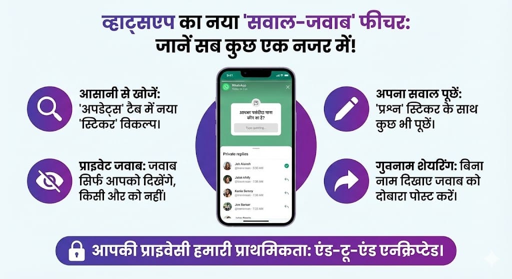 WhatsApp Status Question Sticker Feature: 2026 में व्हाट्सऐप स्टेटस पर सवाल कैसे पूछें और जवाब कैसे देखें?