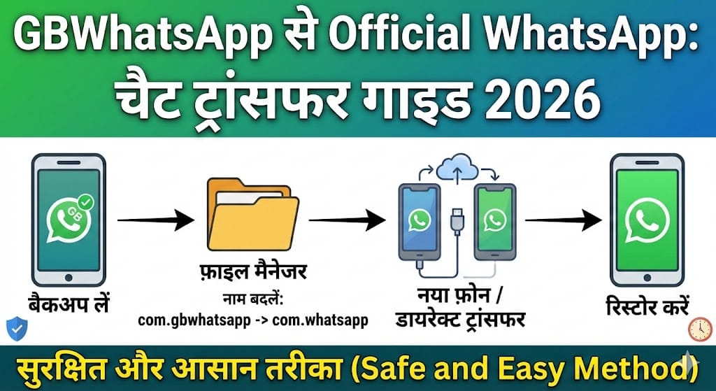 GBWhatsApp से Official WhatsApp पर चैट ट्रांसफर कैसे करें? जाने इस साल का सबसे आसान और सुरक्षित तरीका