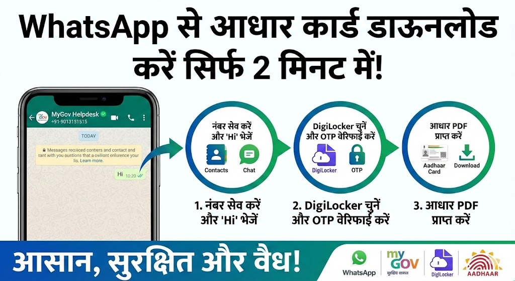 WhatsApp से Aadhaar Card Download करने का सबसे आसान तरीका (Step-by-Step Proce) WhatsApp से Aadhaar Card Download करने का सबसे आसान तरीका