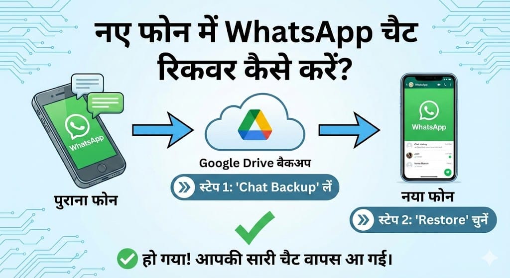 नए फोन में WhatsApp चैट रिकवर कैसे करें?