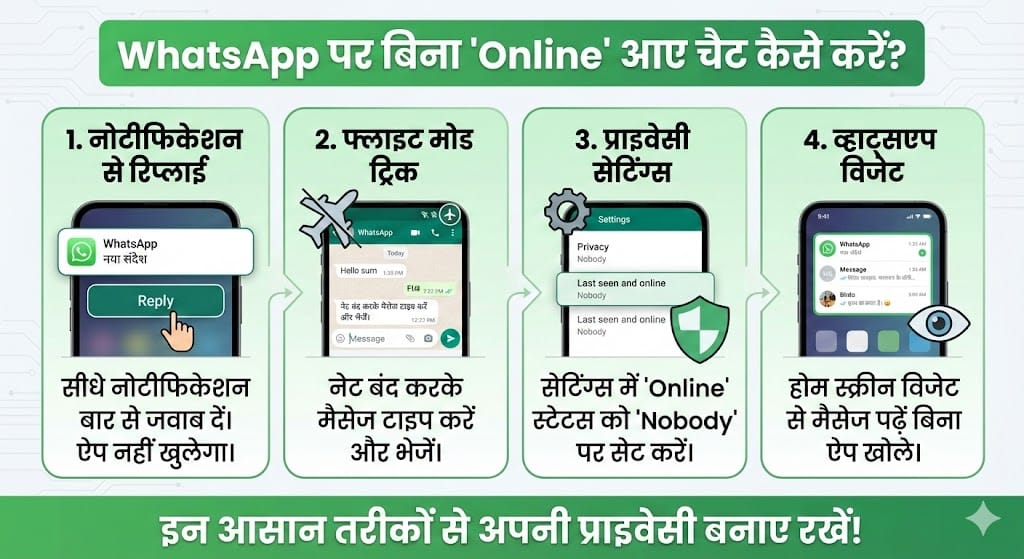 बिना Online दिखे WhatsApp इस्तेमाल कैसे करें? (2026 New Trick) - अब छिपकर करें बातें! WhatsApp पर बिना ऑनलाइन आए चैट कैसे करें