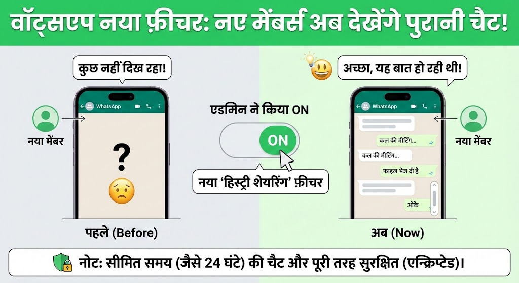 WhatsApp का बड़ा धमाका! अब ग्रुप में देर से जुड़ने पर भी नहीं छूटेगी कोई बात, आ गया यह 'जादुई' फीचर WhatsApp का बड़ा धमाका! अब ग्रुप में देर से जुड़ने पर भी नहीं छूटेगी कोई बात, आ गया यह 'जादुई' फीचर