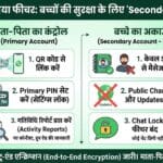 WhatsApp का सबसे बड़ा बदलाव: बच्चों के हाथ में फोन देने से पहले जान लें ये खुफिया सेटिंग, वरना बाद में पछताएंगे!