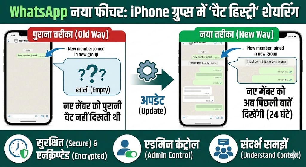 WhatsApp Update: iPhone यूजर्स के लिए आया कमाल का Group Feature, अब नए मेंबर्स पढ़ सकेंगे पुरानी चैट!