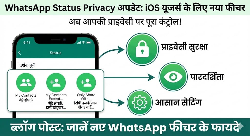 WhatsApp Update: iOS यूजर्स के लिए आया धमाकेदार WhatsApp Status Privacy फीचर, अब प्राइवेसी पर होगा पूरा कंट्रोल