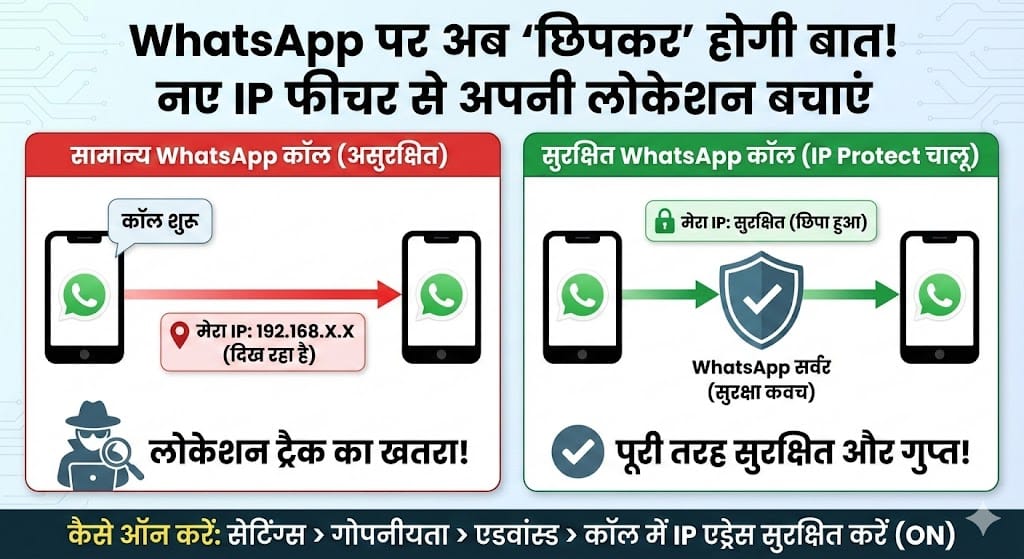 WhatsApp का ये 'खुफिया' बटन किसी को नहीं पता! ऑन करते ही गायब हो जाएगी आपकी Location, हैकर्स भी मानेंगे हार WhatsApp का ये 'खुफिया' बटन किसी को नहीं पता! ऑन करते ही गायब हो जाएगी आपकी Location, हैकर्स भी मानेंगे हार