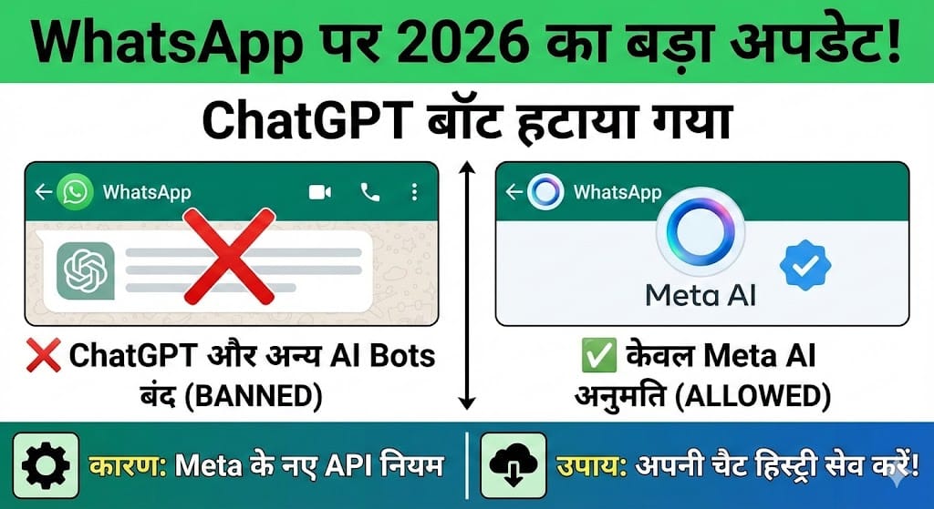 WhatsApp Update 2026: अब नहीं चलेगा ChatGPT! अपनी Chat History ऐसे बचाएं वरना सब उड़ जाएगा!
