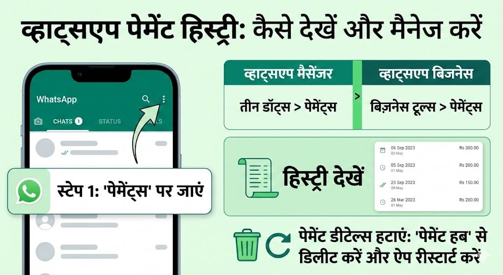 WhatsApp Payment History: लेन-देन का पूरा रिकॉर्ड चेक करने और डिलीट करने का सबसे आसान तरीका WhatsApp Payment History: लेन-देन का पूरा रिकॉर्ड चेक करने और डिलीट करने का सबसे आसान तरीका