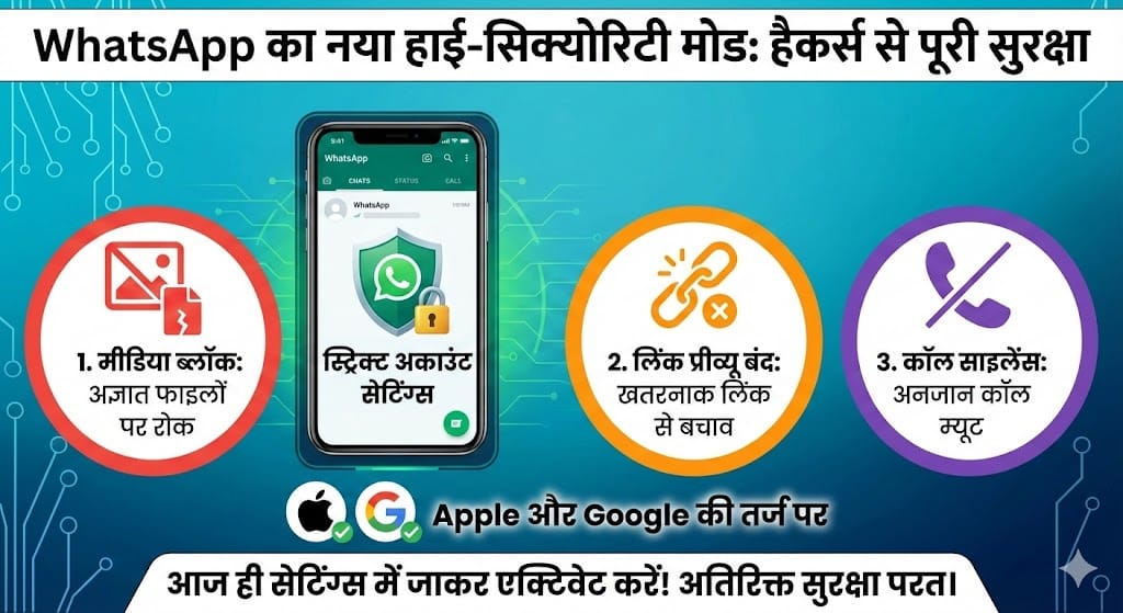 WhatsApp High Security Mode: हैकर्स की अब खैर नहीं, जानें कैसे एक्टिवेट करें यह नया फीचर WhatsApp High Security Mode: हैकर्स की अब खैर नहीं, जानें कैसे एक्टिवेट करें यह नया फीचर