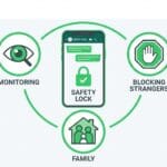 WhatsApp पर अब बच्चों की 'मनमानी' नहीं चलेगी! आ गया YouTube वाला ये धांसू फीचर, देखें क्या-क्या बदलेगा?